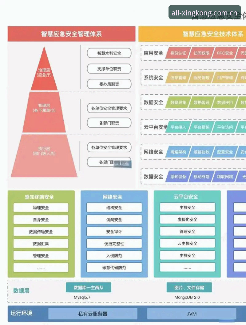 星空综合体育安全机制深度剖析：从技术架构到用户体验的全面解读