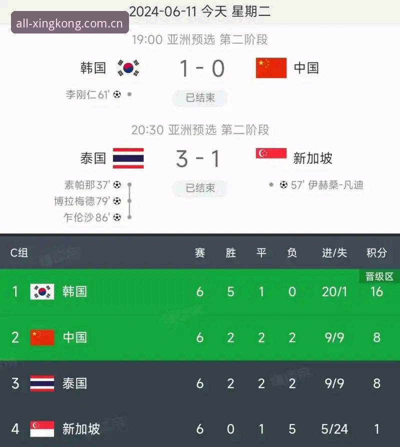 资深球迷分享世界杯扩军66队实战解析：中国男足入场机会与星空体育观赛体验心得